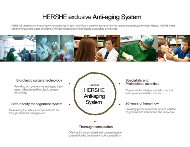 Антивозрастная программа HERSHE